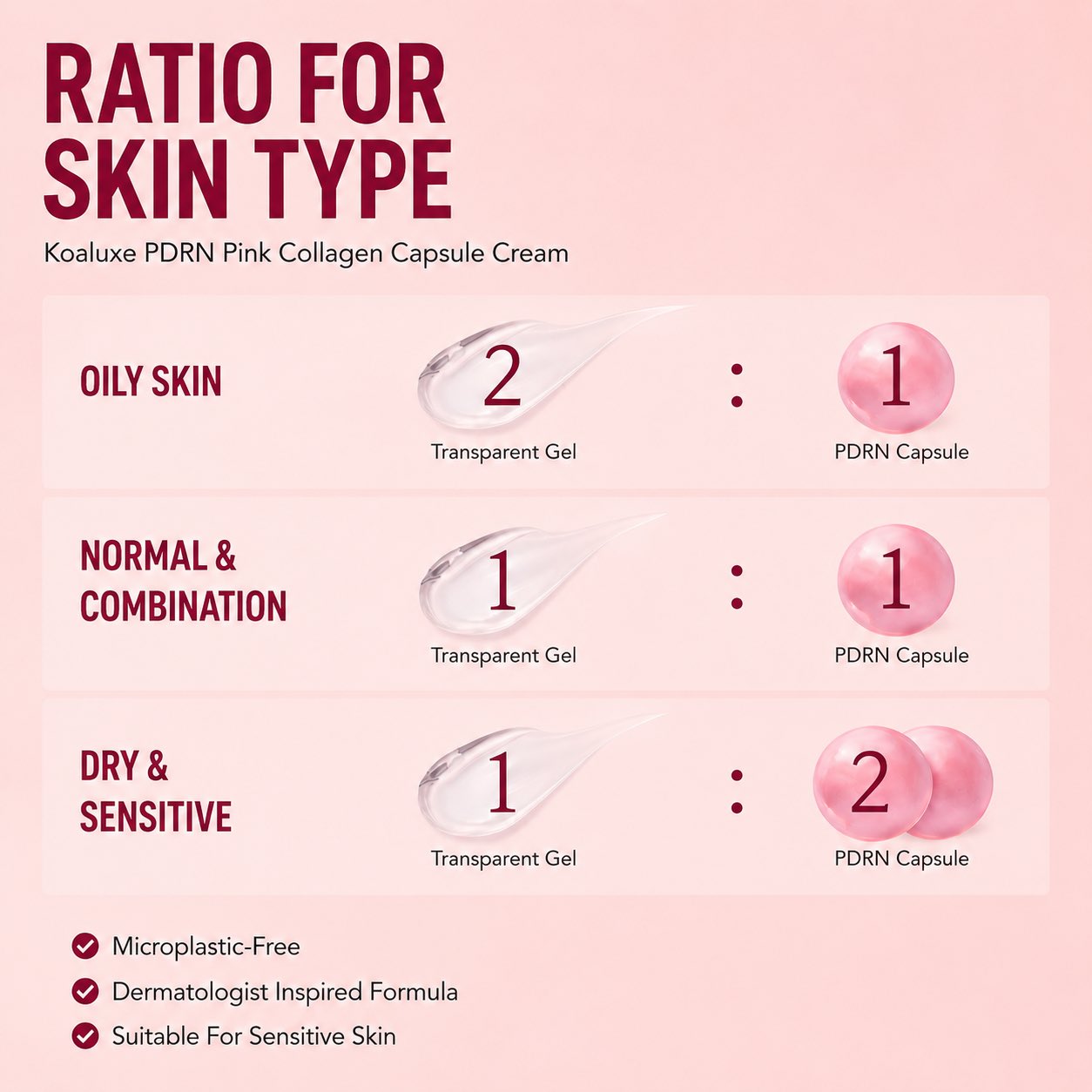 Koaluxe™ PDRN Collagen Capsule Cream